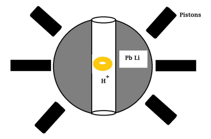 sketch of magnetized target fusion reactor
